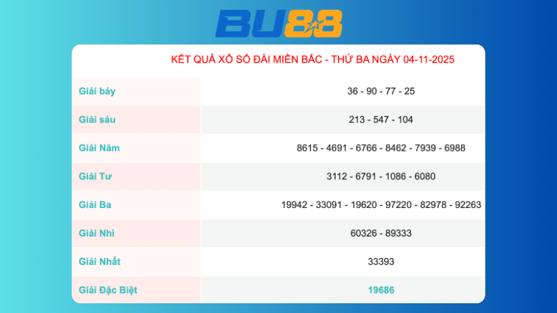 Kết quả xổ số Miền Bắc ngày 4/11/2025