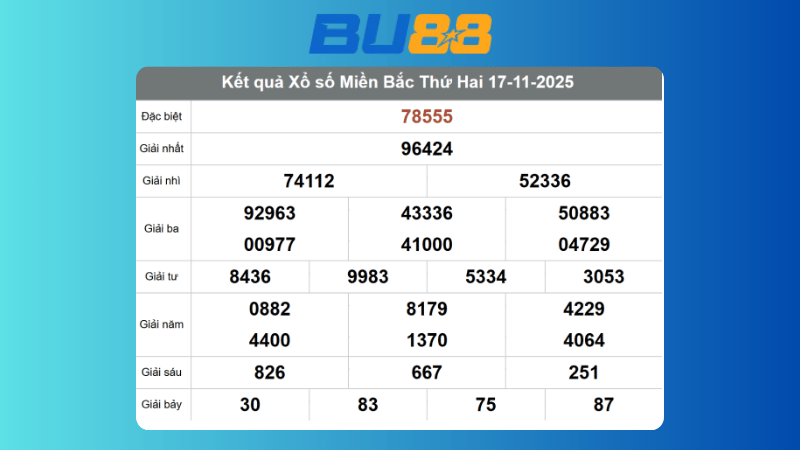 Dự đoán kết quả xsmb lô bạch thủ hôm nay 18/11/2025