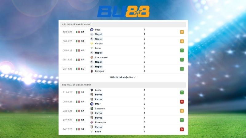 Phong độ gần đây giữa Napoli vs Parma