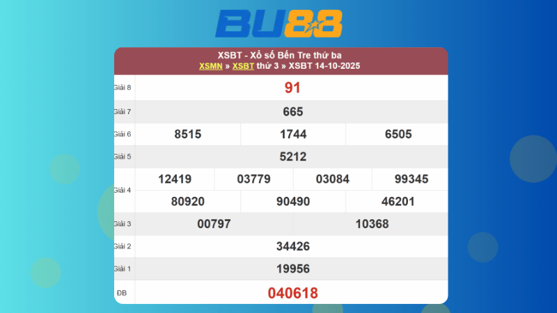 Kết quả xổ số Bến Tre ngày 14/10/2025