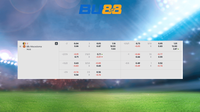 Bảng kèo Bỉ vs Bắc Macedonia 01h45 ngày 11/10/2025