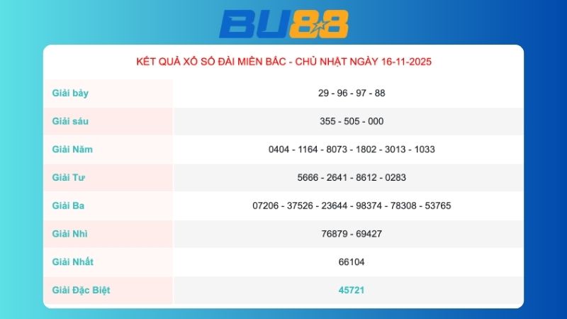 Kết quả xổ số miền Bắc ngày 16/11/2025