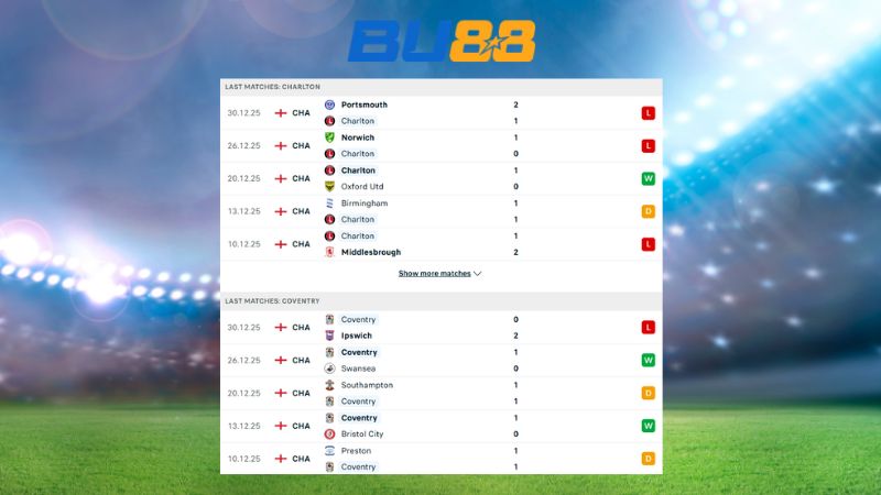 Bảng kèo Charlton Athletic- Coventry City 22h00 ngày 01/01/2026