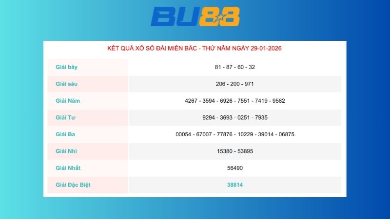 Kết quả xổ số miền Bắc ngày 29/1/2026