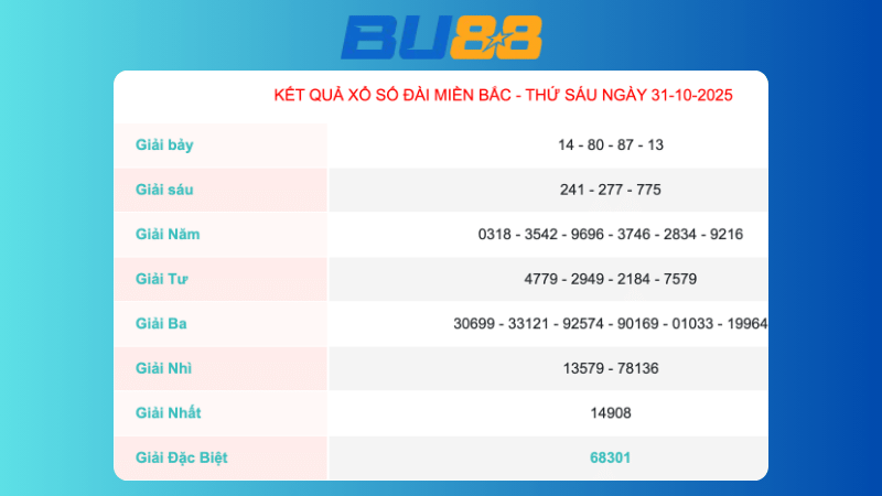 Kết quả xổ số miền Bắc ngày 31/10/2025