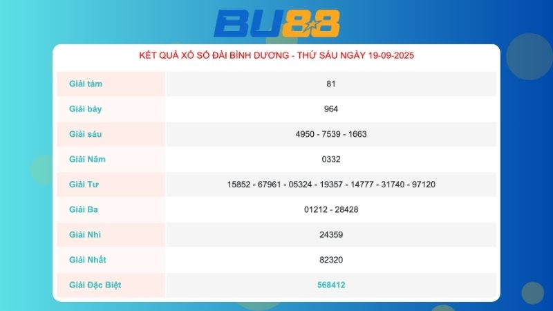 Kết quả xổ số Bình Dương ngày 19/09/2025  