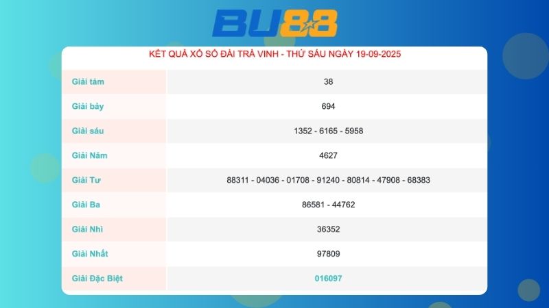 Kết quả xổ số Trà Vinh ngày 19/09/2025  