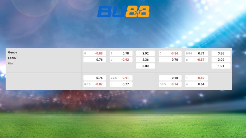 Bảng kèo Genoa vs Lazio