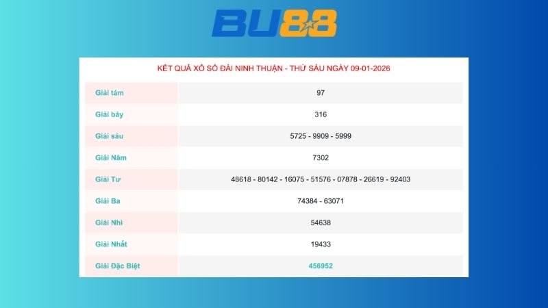 Kết quả xổ số Ninh Thuận ngày 9/1/2026