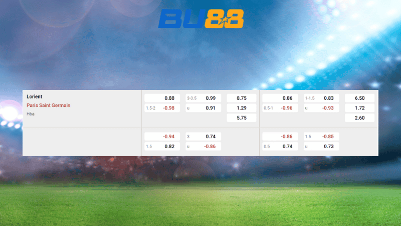 Bảng kèo Lorient vs Paris Saint-Germain 01h00 ngày 30/10/2025 - Ligue 1