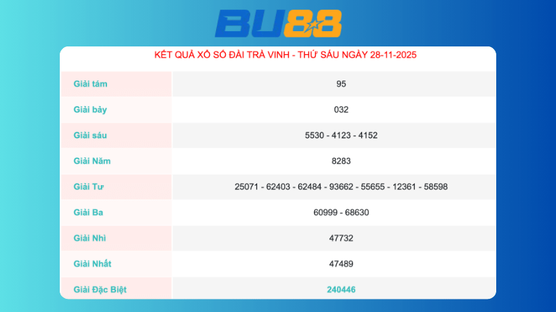 Kết quả xổ số Trà Vinh ngày 28/11/2025