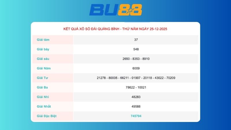 Kết quả xổ số Quảng Bình ngày 25/12/2025