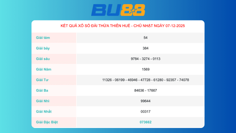 Kết quả xổ số Thừa Thiên Huế ngày 7/12/2025
