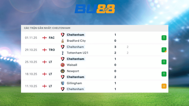 Bảng kèo Cheltenham vs Notts Co 03:00 ngày 11/11