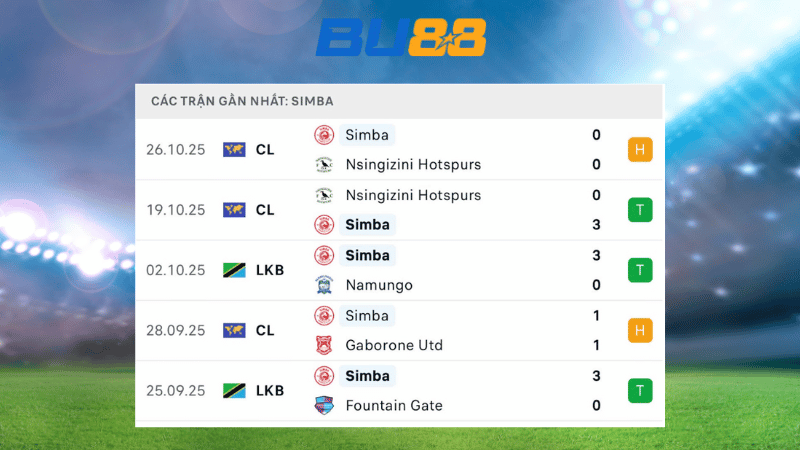 Bảng kèo Simba Kolwezi vs TP Mazembe 21:00 ngày 11/11