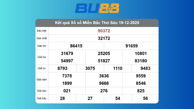 Dự đoán kết quả xsmb lô bạch thủ hôm nay 20/12/2025