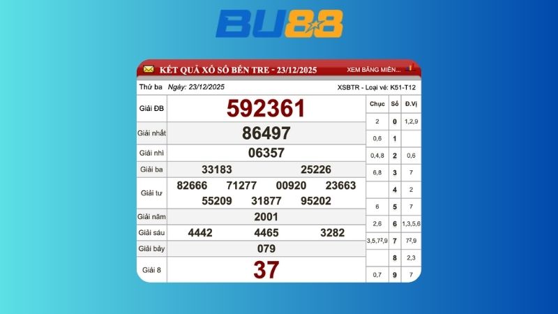 Kết quả xổ số Bến Tre ngày 23/12/2025