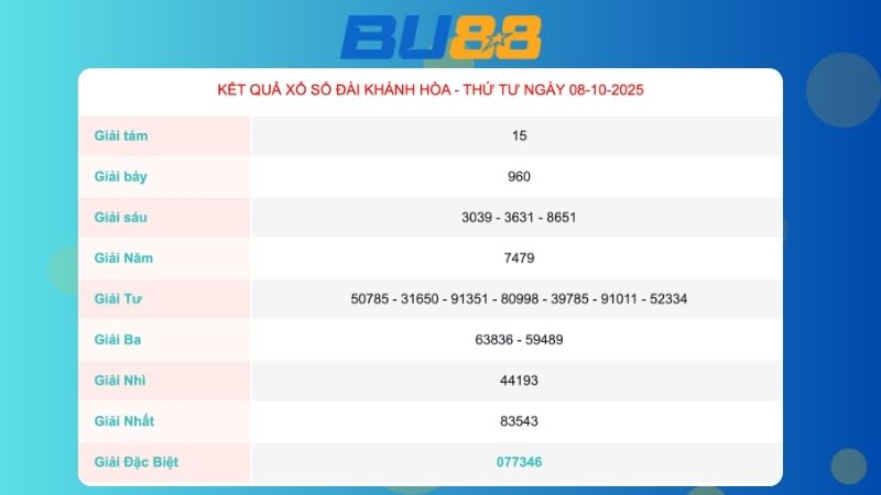 Kết quả xổ số Khánh Hoà ngày 08/10/2025  