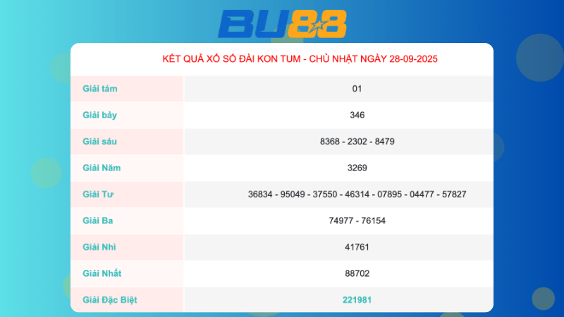 Kết quả xổ số Kon Tum ngày 28/9/2025