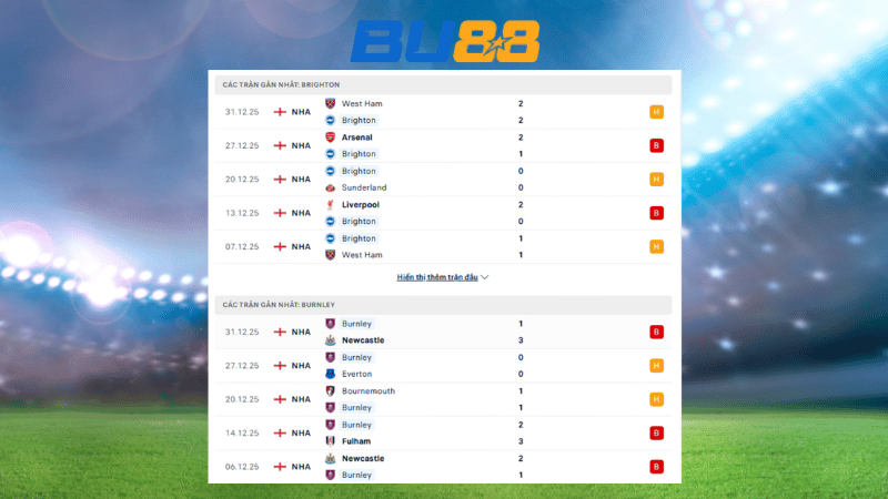 Bảng kèo Brighton- Burnley 22:00 ngày 3/1