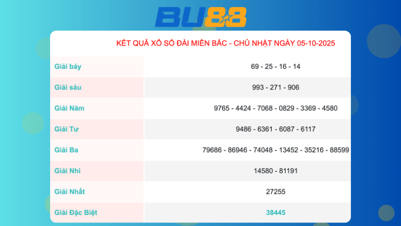 Kết quả xổ số Miền Bắc ngày 5/10/2025