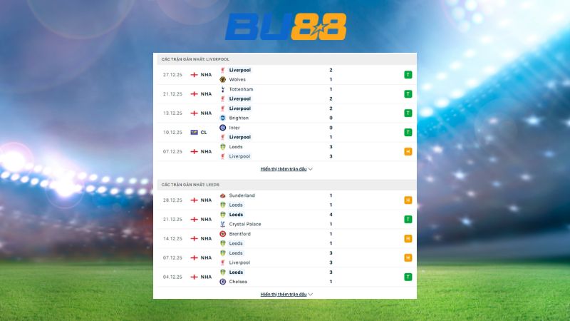 Bảng kèo Liverpool - Leeds 00h30 ngày 2/1/2026
