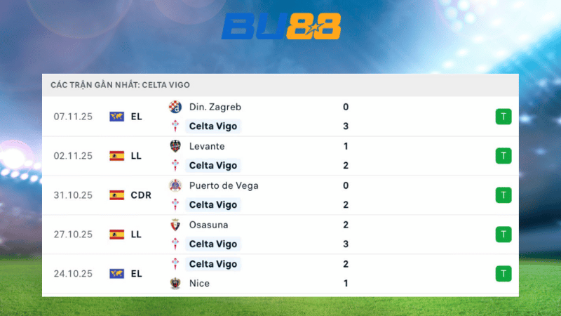 Bảng kèo Celta Vigo - Barcelona 03:00 ngày 10/11