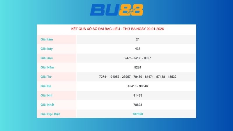 Kết quả xổ số Bạc Liêu ngày 20/01/2026