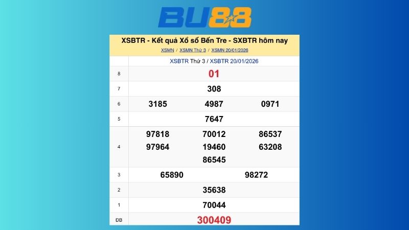 Kết quả xổ số Bến Tre ngày 20/01/2026